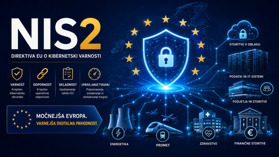 NIS2 - Ključne zahteve, obveznosti podjetij in učinkovita priprava na direktivo